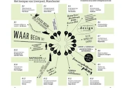 ANWB Groot-Brittanië & Ierland|Extra Liverpool - Manchester reisgids