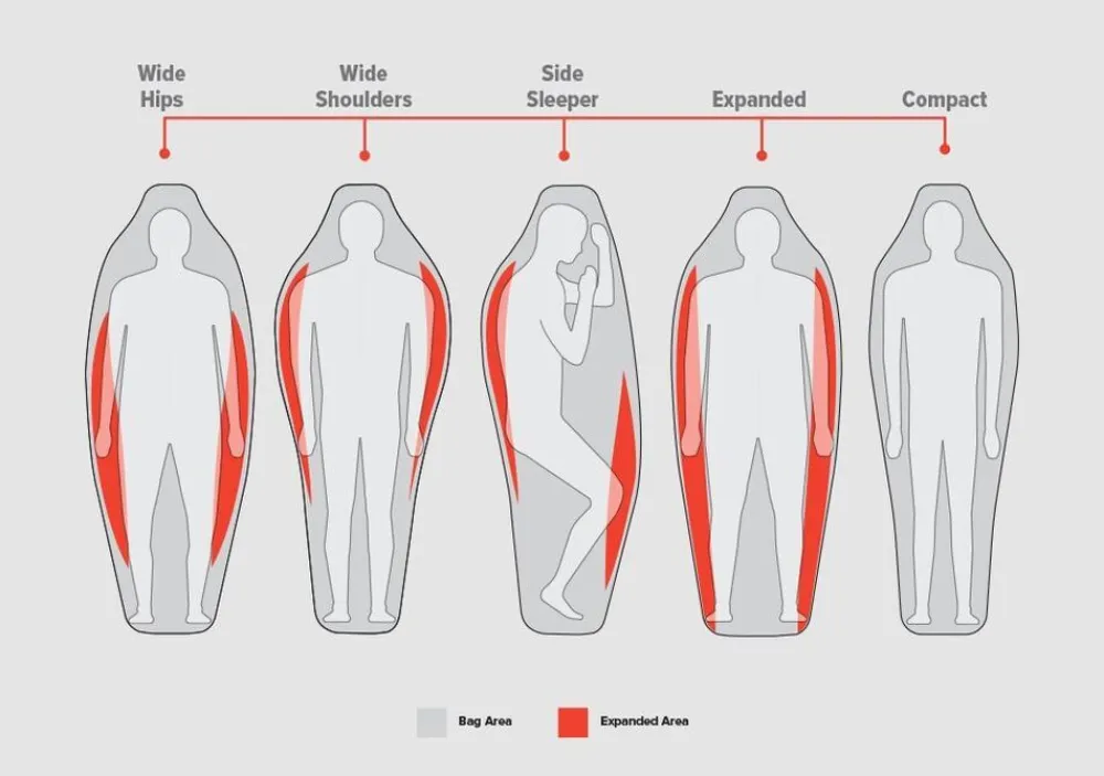 Big Agnes Slaapzakken & Dekens|Torchlight UL 20