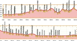 Bikeline Duitsland|Fietsgids Paderborner Land Route