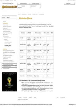 Continental Fietsbanden|Bib race 700x20/25 s60 20/25 binnenband