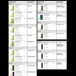 Exped Slaapmatten|Ultra 3R duo LW