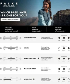 Heren Falke Ondergoed Heren|3/4 Tights Wool Tech 33482