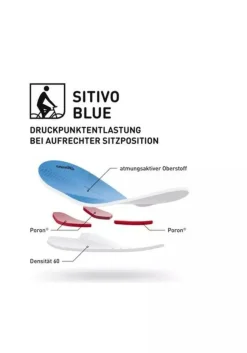 DAMES Gonso Fietskleding Dames|Fietskleding Dames|Sitivo thermo tight W (sitivo-blue zeem)