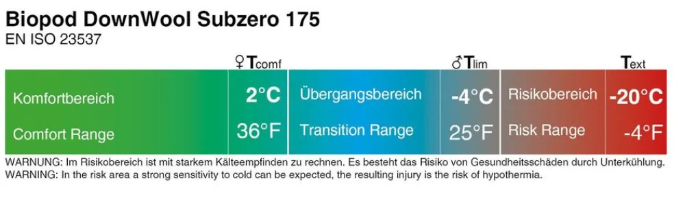 GRUEZI-BAG Slaapzakken & Dekens|Biopod DownWool Subzero