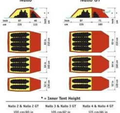 Hilleberg Tenten|Nallo 3 Driepersoonstent