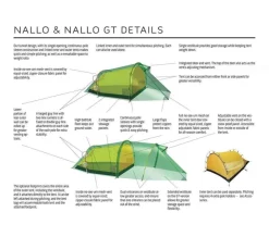 Hilleberg Tenten|Nallo 2 Tweepersoonstent