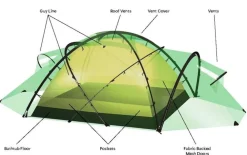 Hilleberg Tenten|Saivo 3