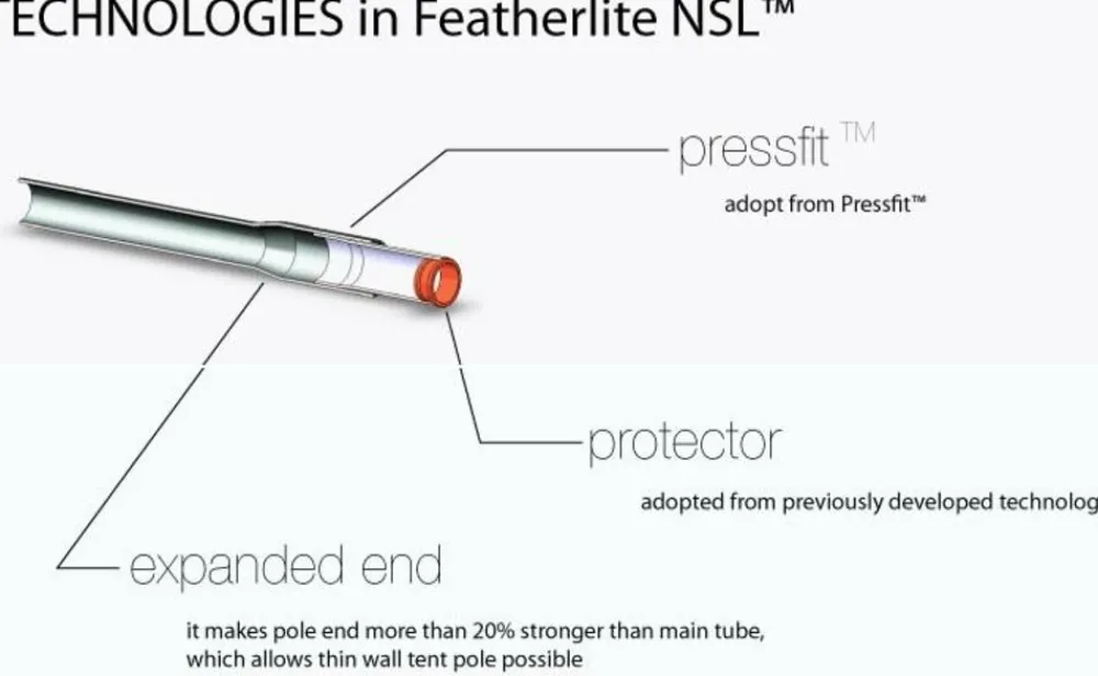 Hilleberg Tentaccessoires|Tentstok voor Nammatj 2 293cm x 10m