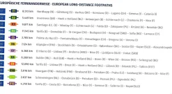 Kompass Europa Algemeen|WK2562 Fernwanderwege