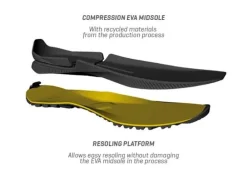 La Sportiva Klimschoenen|Skwama Vegan