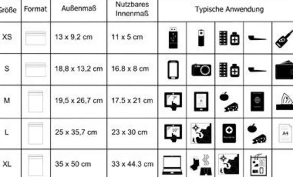 Noaks Opberg|Organisatie|Bag S waterdichte zakjes 5 stuks