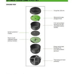 Optimus Pannen & Ketels|Terra Camp 4 Pannenset