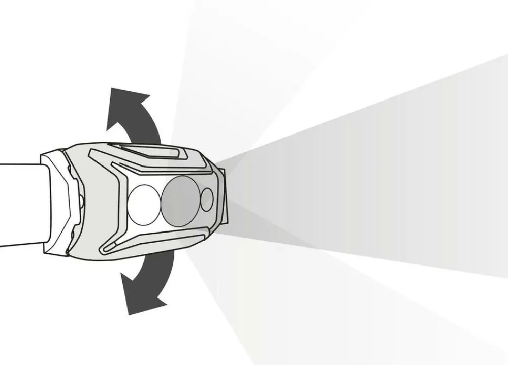 Petzl Hoofdlampen|Actik Core