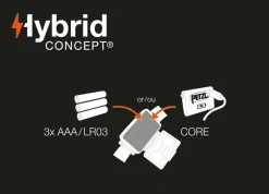 Petzl Hoofdlampen|Actik Core