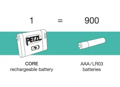Petzl Batterijen|Battery Core 2 (accu)