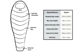 Rab Slaapzakken & Dekens|Mythic 200