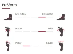 Red Chili Klimschoenen|Voltage 2