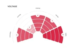 Red Chili Klimschoenen|Voltage 2