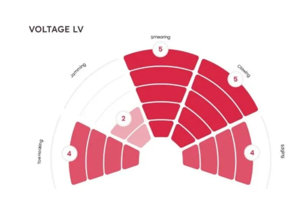 Red Chili Klimschoenen|Voltage LV