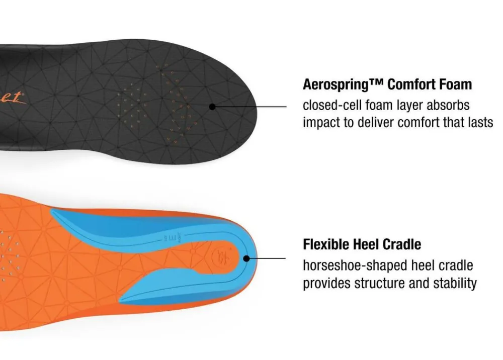 Superfeet Inlegzolen|Flex