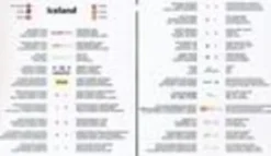 TerraQuest Scandinavië & Ijsland|Wegenkaart IJsland geplastificeerd